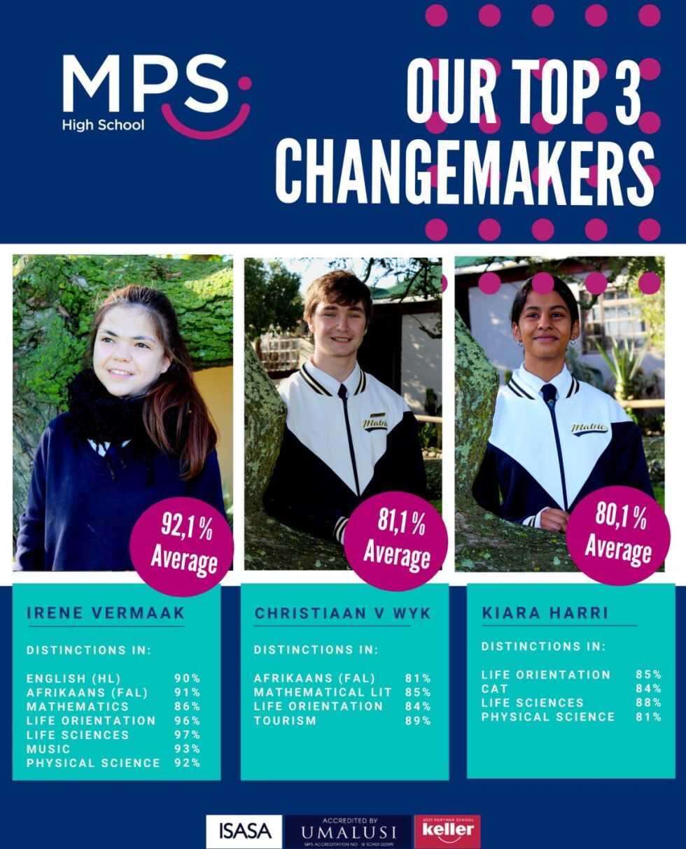 Home Melkbosstrand Privaatskool Private School